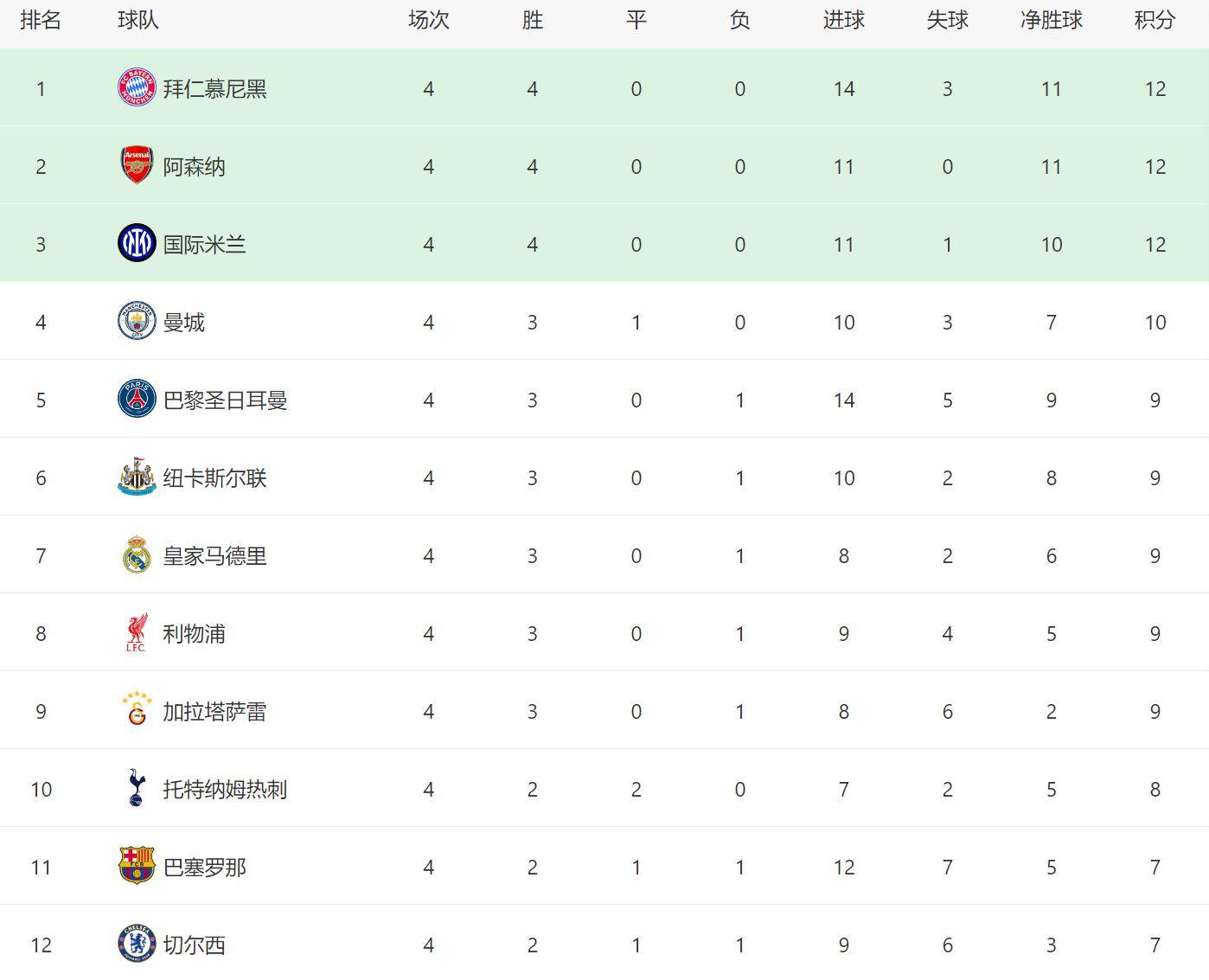 赛地聚焦——欧冠赛前热度飙升；纽卡斯尔绝杀压哨；更衣室稳定；团队化学反应显著的简单介绍-kaiyun